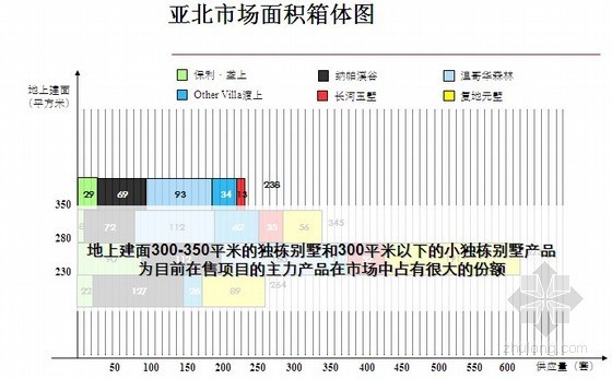 房地产估价师2014资料下载-[北京]知名地产别墅社区营销策划报告(2014年9月)