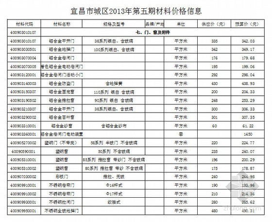 江西省工程材料信息资料下载-[江西]2013年7月份建设工程材料信息价