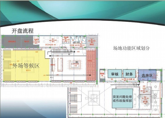 房地产营销策划之案场执行与管理(销售控制)124页-开盘流程 