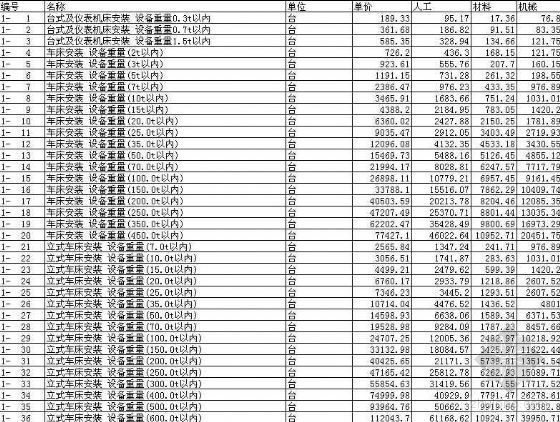 2019山东省市政价目表资料下载-山东省2008年安装价目表