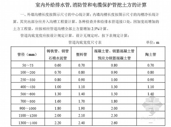 管道工程挖土方的计算规则