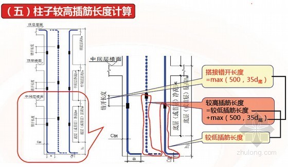 [新手必备]框架办公楼土建及钢筋工程量计算计价讲义（手工算量）-柱子较高插筋长度计算 