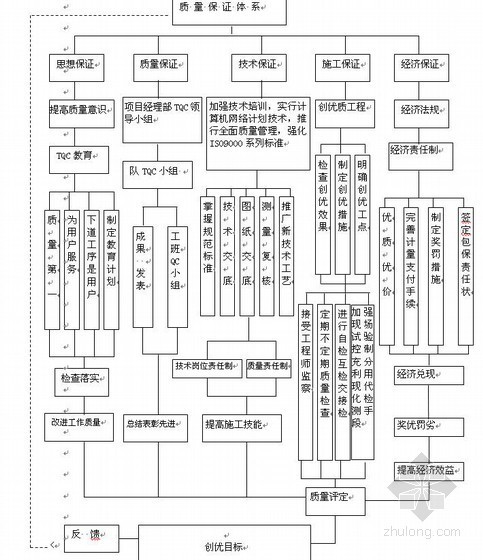 产业园施工组织资料下载-定南县物流产业园二级公路施工组织设计