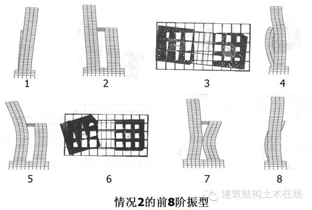 高层建筑连体结构连接体设计要点及工程实例_8