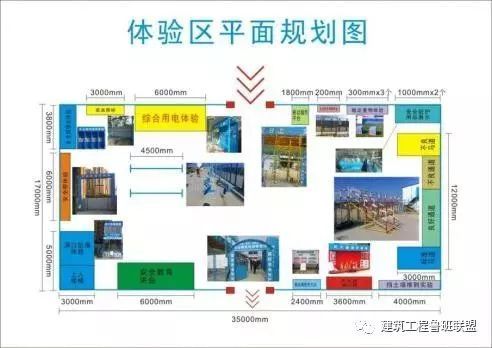 施工安全体验馆模型资料下载-施工现场安全体验馆如何设置？到别人家的工地上看一看