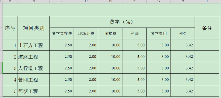 重庆市政工程的清单投标报价预算书-2
