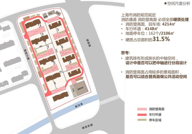 [上海]奉贤中粮南桥半岛景观概念设计（现代时尚，自然舒适）-[上海]奉贤中粮南桥半岛景观概念设计（现代时尚，自然舒适 共一项 pdf）-C空间尺度分析