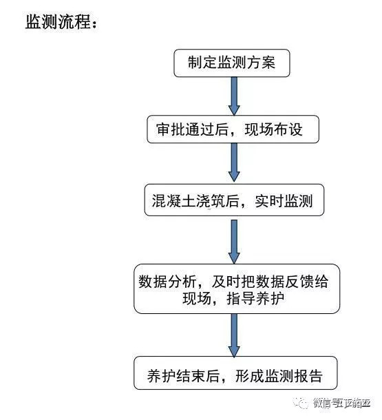 搞施工必须懂的24项施工技术和不能碰的13项“禁令”_21