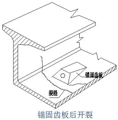 桥梁病害及加固方法深度全解（多图）_21