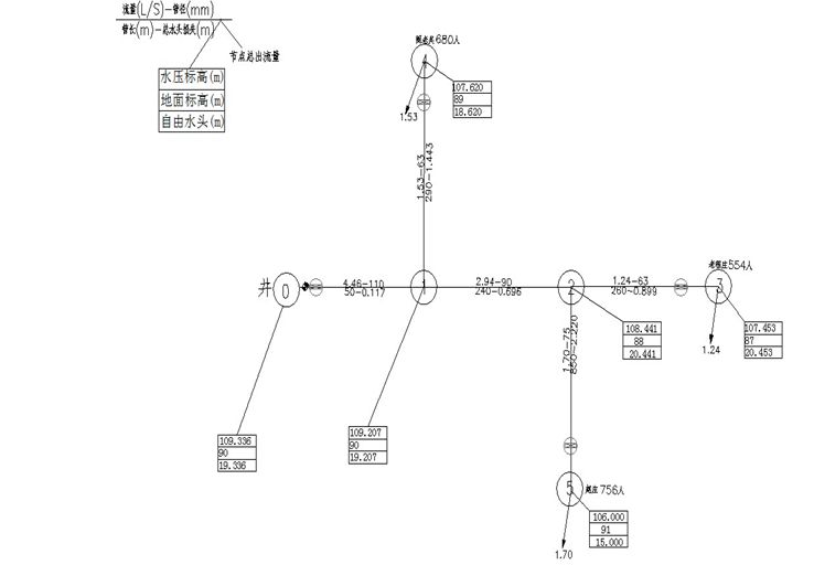 工程安全措施实施方案资料下载-农村饮水安全工程实施方案