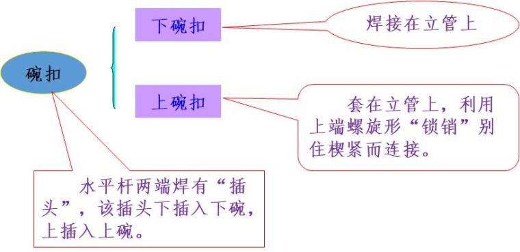 桥梁支架设计计算，不会的戳进来！_12