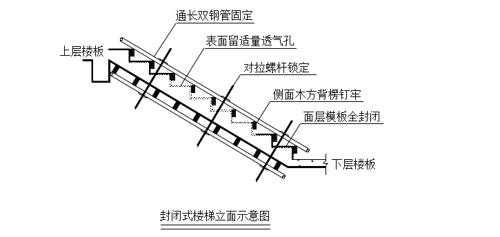 中建封闭式楼梯施工工法_2