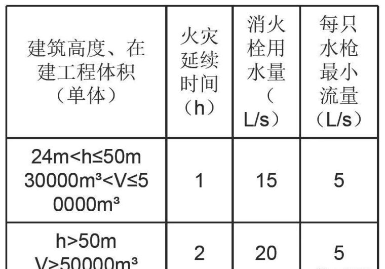 你想知道的工地消防知识都在这里了（安全疏散示意图等）_7