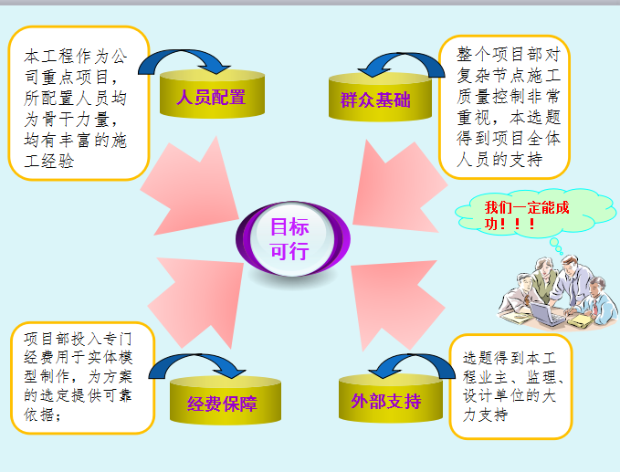 型钢混凝土节点设计资料下载-立面多向杆件相交的清水型钢混凝土节点钢筋施工技术（38页）