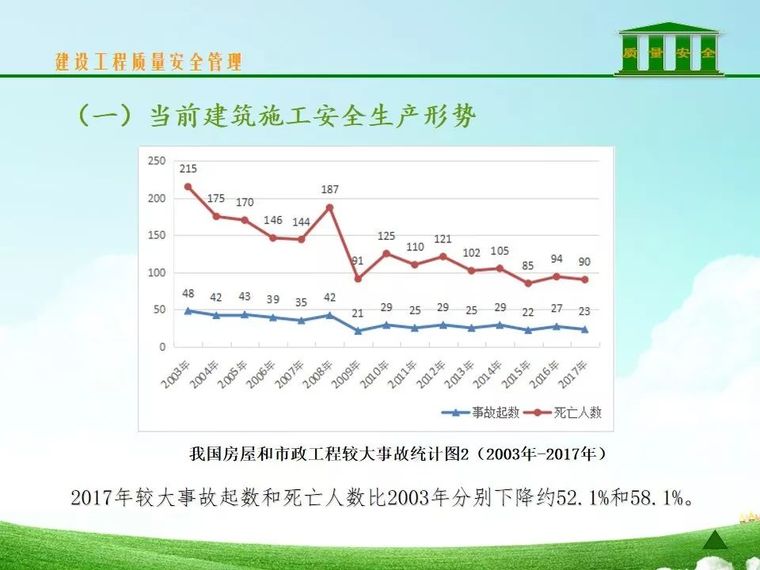 安监站对《危险性较大的分部分项工程安全管理规定》 解读_5