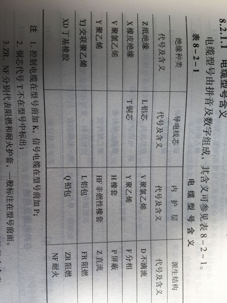 预警信号及含义资料下载-电缆型号含义