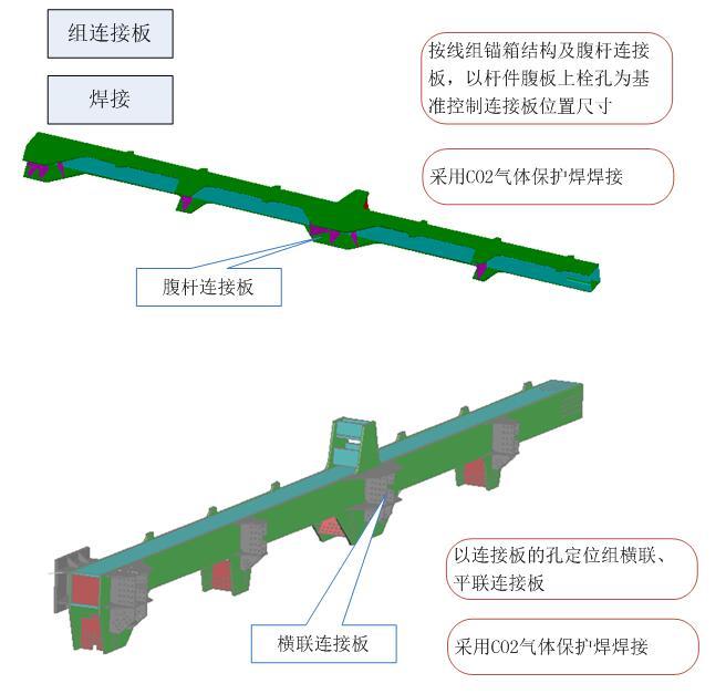 斜拉桥钢桁梁桥面板安装资料下载-[甘肃]悬索特大桥钢桁加劲梁、正交异性桥面板施工方案（100页）