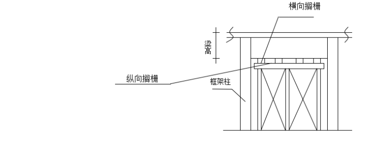 安置房模板工程施工方案（共14页）_3