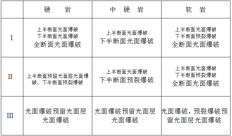 水工隧洞施组组织设计资料下载-引水隧洞坝施工组织设计方案