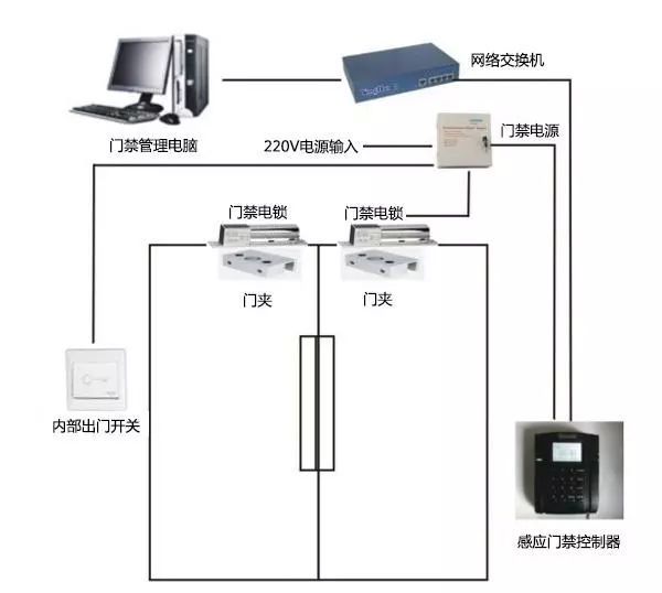 弱电系统文字介绍及系统图展示_3