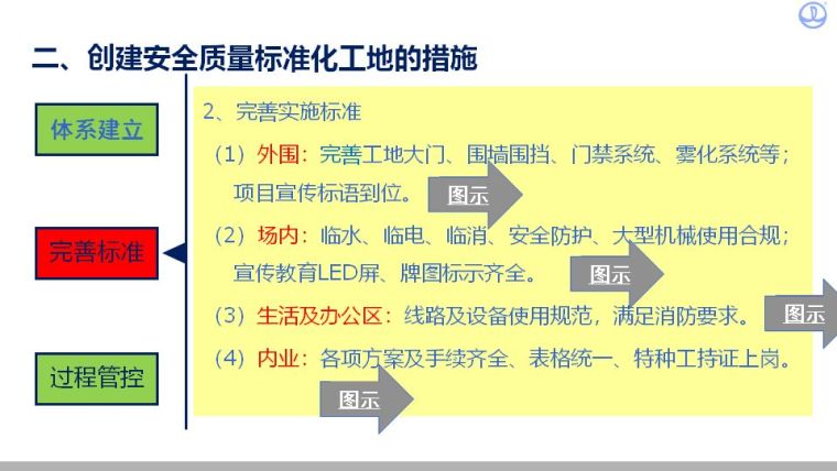 如何创建安全质量标准化工地？看看中建八局是怎么做的吧！_5