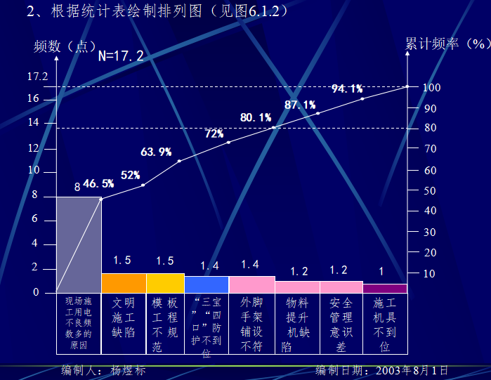 如何做好QC活动资料下载-施工现场QC资料