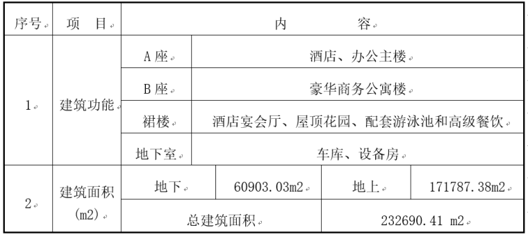 土建创优规划资料下载-商业文化中心项目工程质量创优规划（近百页）