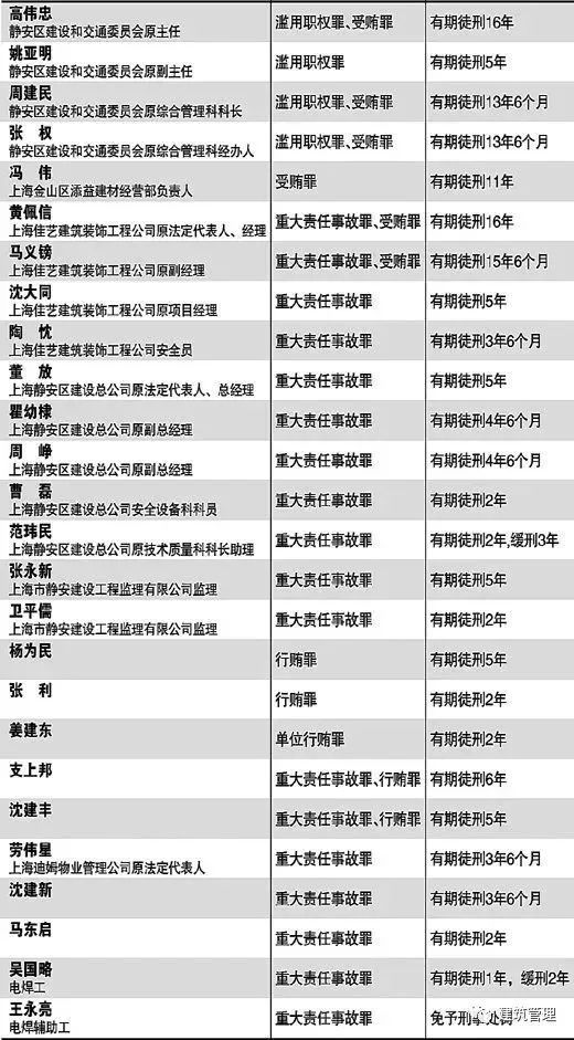 58人死亡、71人受伤，违规施工+可燃装饰材料导致了这一惨剧！_7