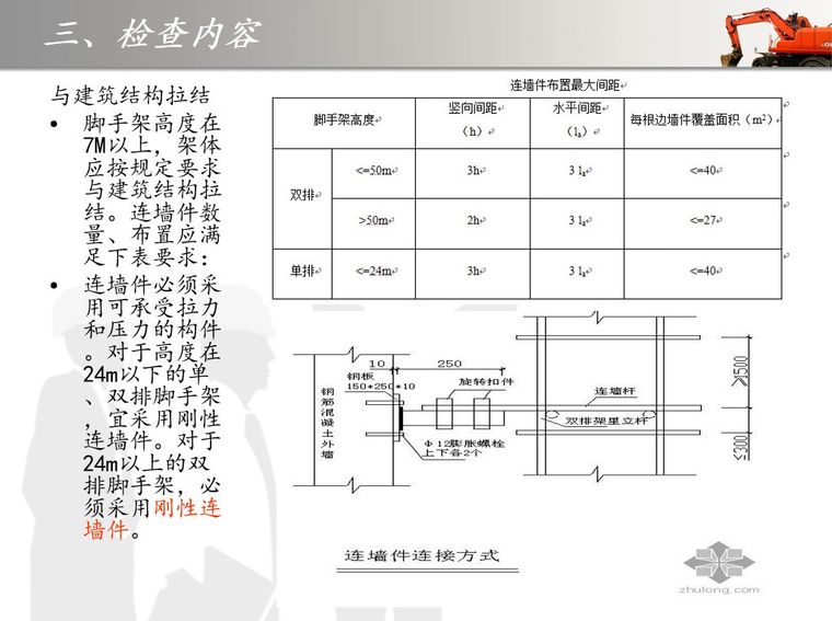 如何做好建筑施工安全检查？这份PPT告诉你！_38