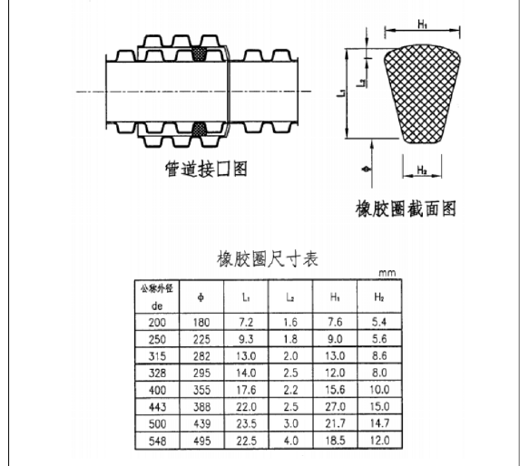 成兰铁路排水施工技术交底_4