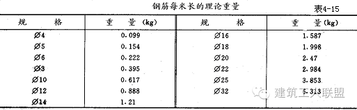 手把手教你：看图纸、钢筋下料 、计算钢筋_28