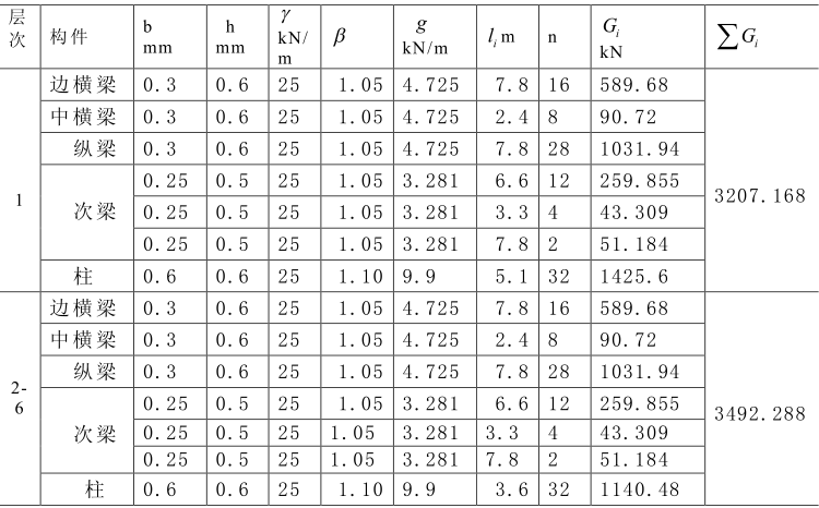 5587平米6层框架结构商务中心毕业设计计算书含图纸（word，74页）_6