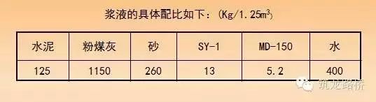 隧道盾构同步注浆施工_12