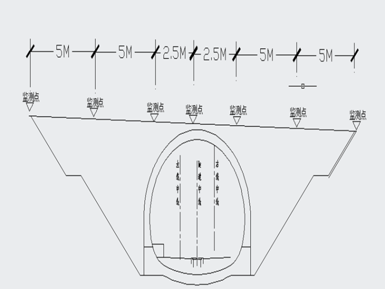 老龙山隧道资料下载-湿陷性黄土隧道监控量测施工方案