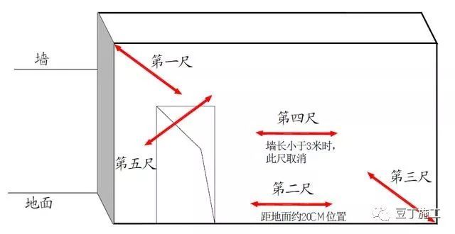 万科实测实量操作指引，实测实量操作不规范的一定要看看_2