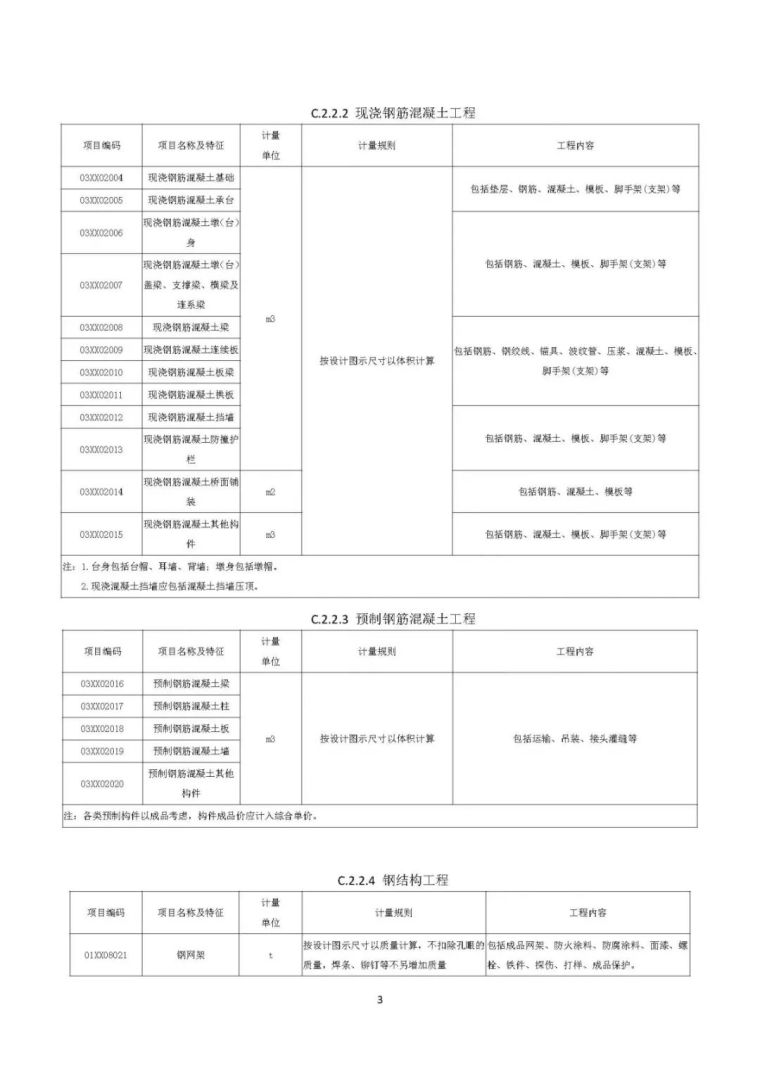 住建部发布“工程总承包计价计量规范”，计价扯皮不再愁！_68