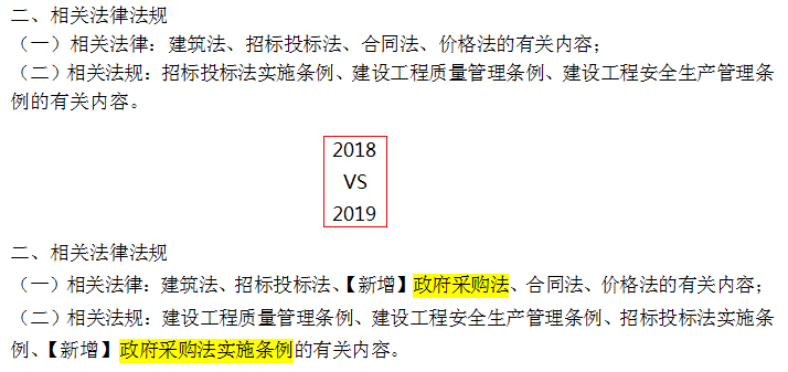 盘点！2019年一级造价工程师考试大纲变化情况_6