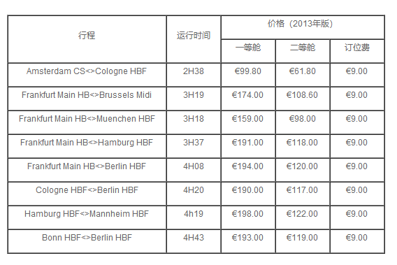 德国ICE高速列车在巴勒市脱轨_6