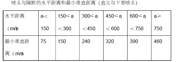 消防工程施工方案技术标138页_5