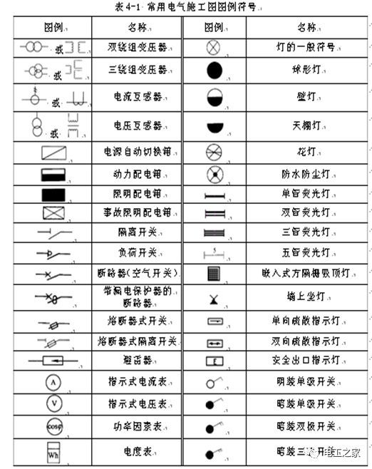 教你如何看电气施工图！_5