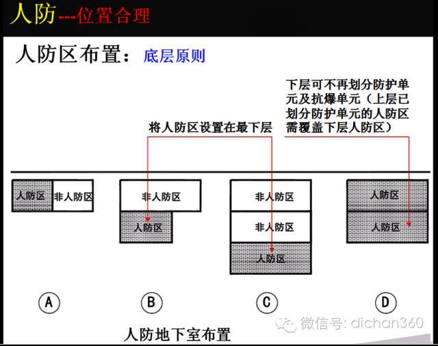 万科地下空间精细化研发_47