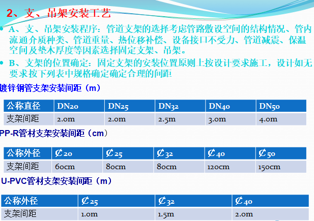 中央空调现场施工技术总结(内容丰富，附图)_6