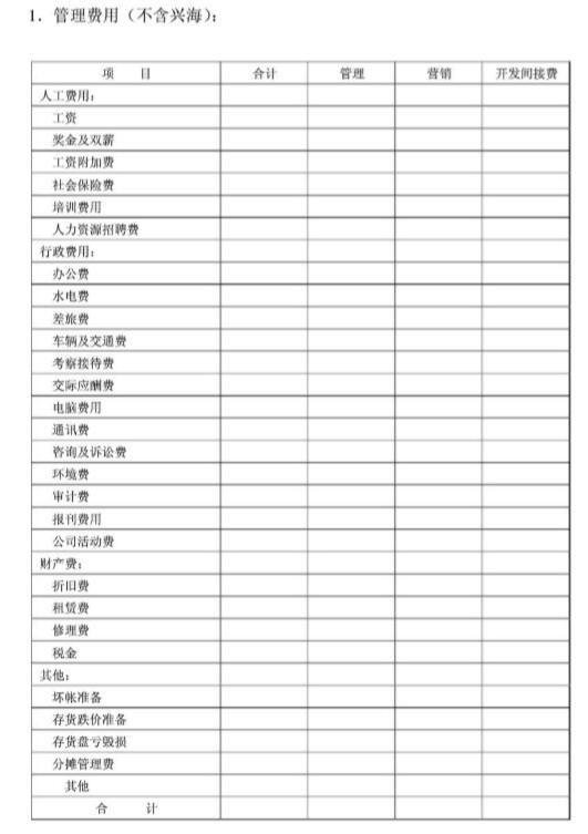 房地产有限公司年度经营计划书（101页）-管理费用