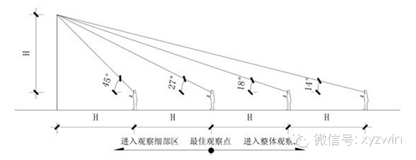 最全园林景观设计常用尺寸，干货来袭！_6