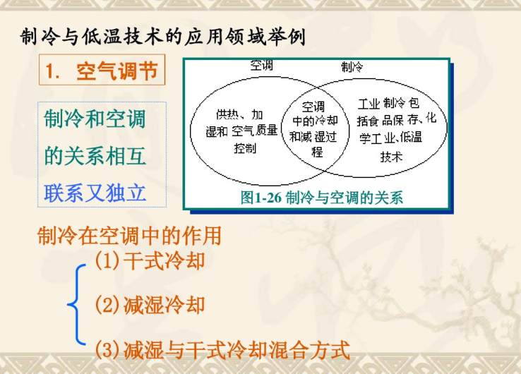 双速风机的控制原理资料下载-制冷原理与设备（研究室编写）