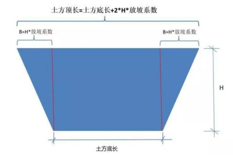 土石方工程造价中的细节解析_16