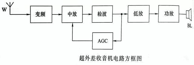 电工机电控制电路图资料下载-[分享]让电工秒懂电路图的几大规则