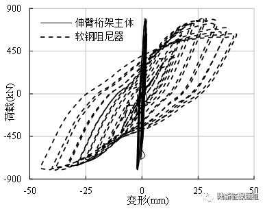 清华大学:带端部阻尼器伸臂桁架的抗震性能试验研究_16