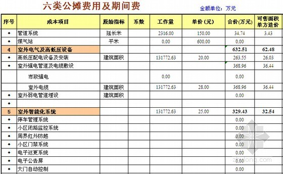 [北京]大型房地产开发项目成本测算实例及表格（全套）-类公摊费用及期间费 
