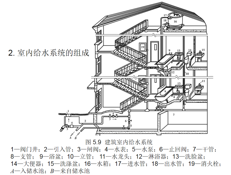 给排水暖通电气管道空调识图与施工工艺-6